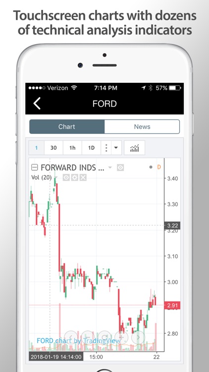 Ultimate Stock Scanner PRO screenshot-4