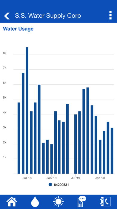 S.S. Water Supply Corp screenshot 2