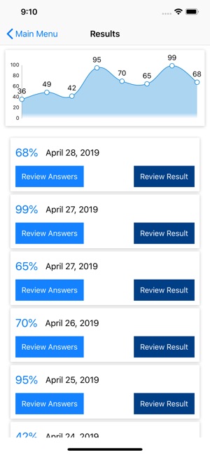 CSA+ Analyst. Exam CS0-001 PRO(圖6)-速報App