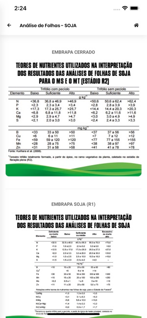 PhD em Soja(圖4)-速報App