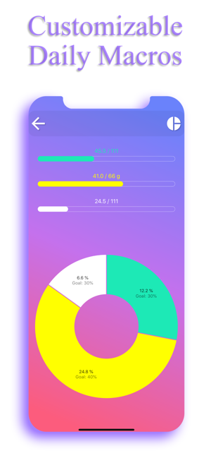 Calorie Counter - EasyFit Pro(圖3)-速報App