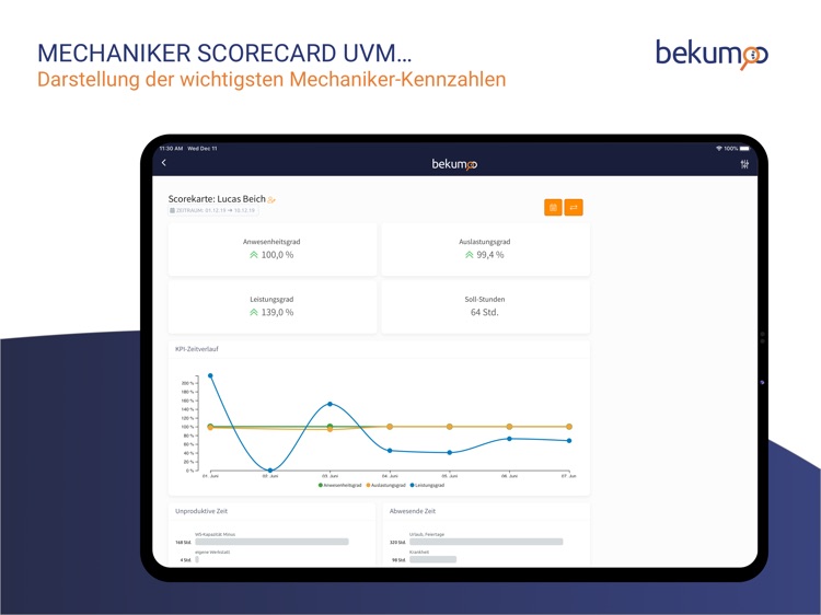 bekumoo Analytics