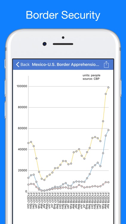Trump Tracker: News & Politics screenshot-5