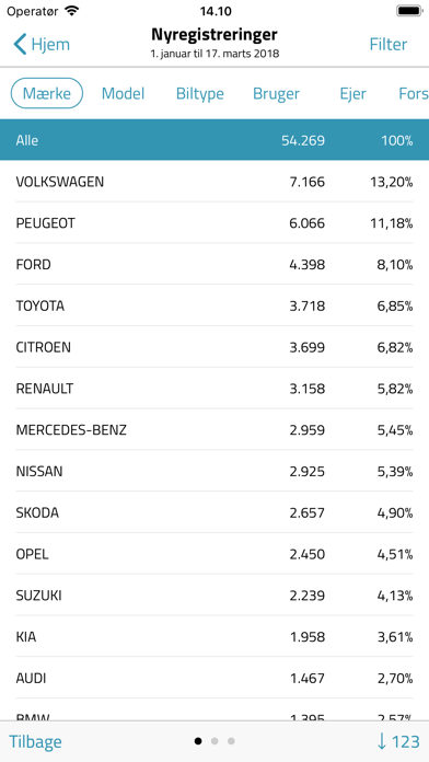 Bilstatistik Pro screenshot 2