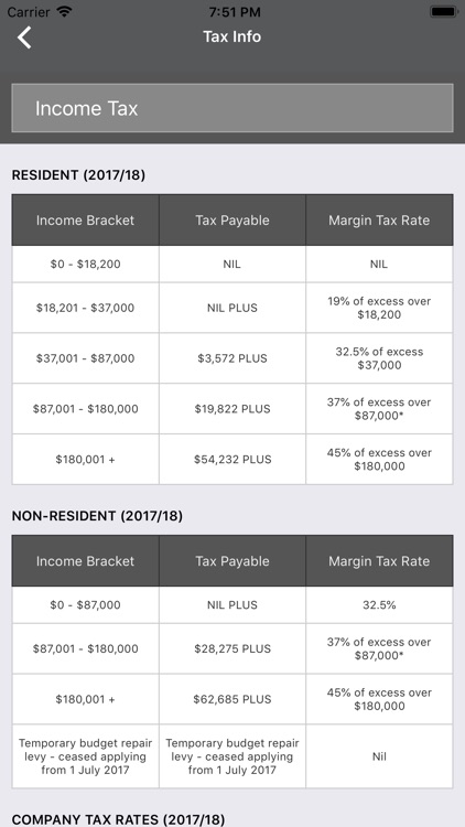 Beeson Chartered Accountants screenshot-5