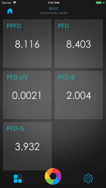 uSpectrum PAR