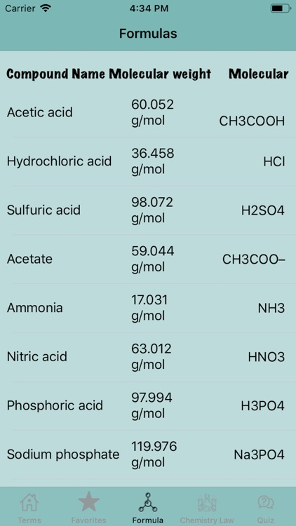 Chemistry Terms With Basic Law