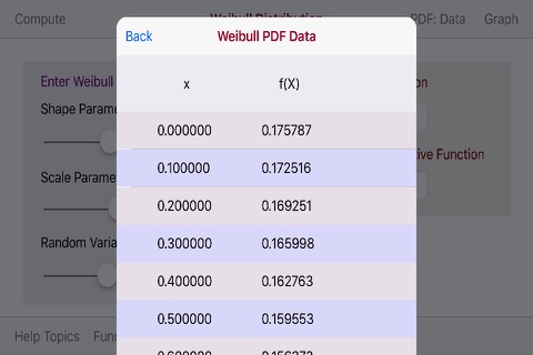 Weibull Distribution screenshot 3