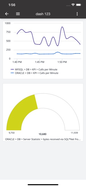 AppDynamics(圖4)-速報App