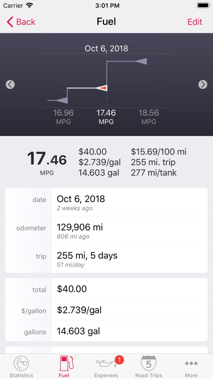 Road Trip MPG