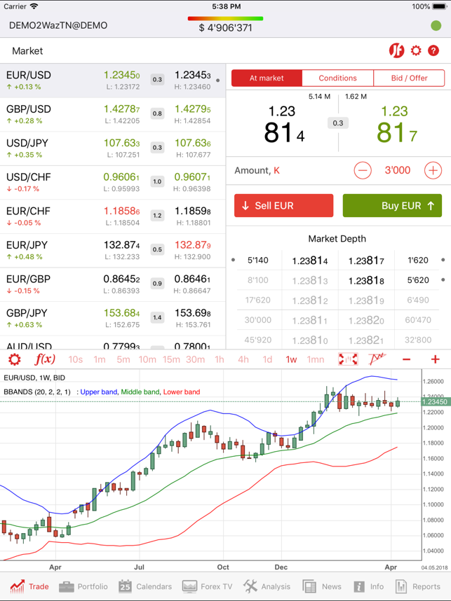 NSFX Trader HD(圖1)-速報App