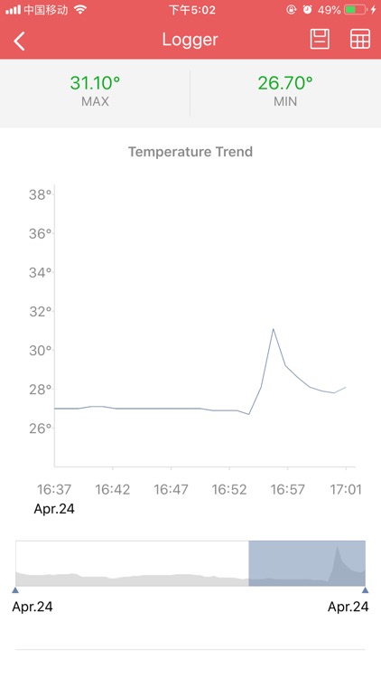 HyperBBQ screenshot-3