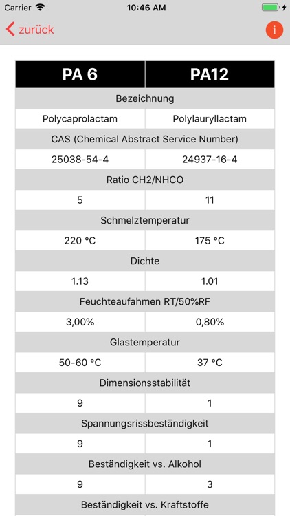 Polyamide