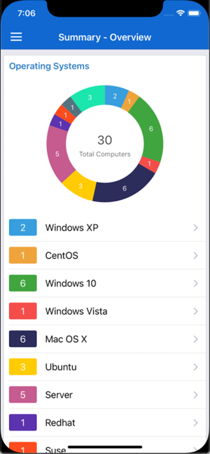 ME Desktop Central(圖2)-速報App