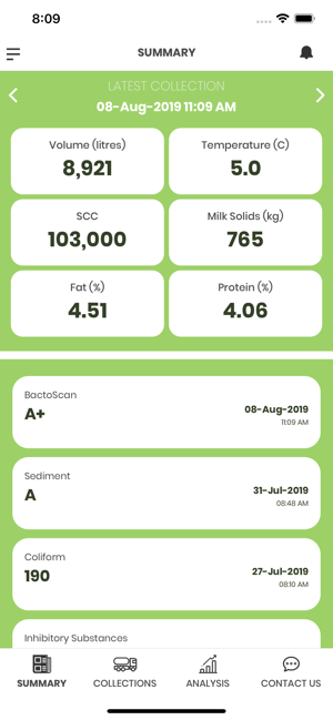 MilkTest NZ Milk Data Analyser