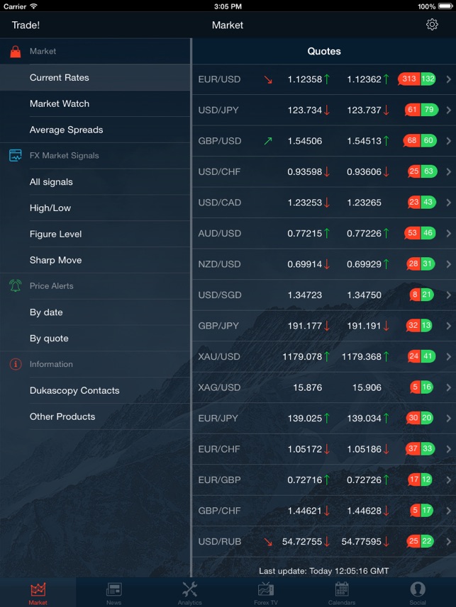 Swiss Forex for iPad(圖1)-速報App