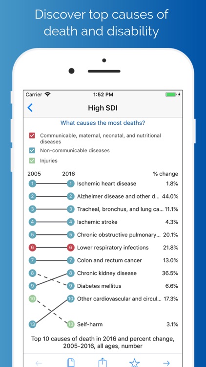 Delos Health Insights