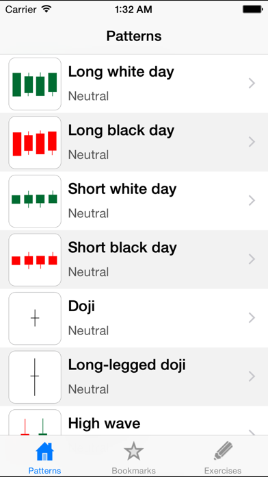 How to cancel & delete Candlestick Chart Lite from iphone & ipad 1