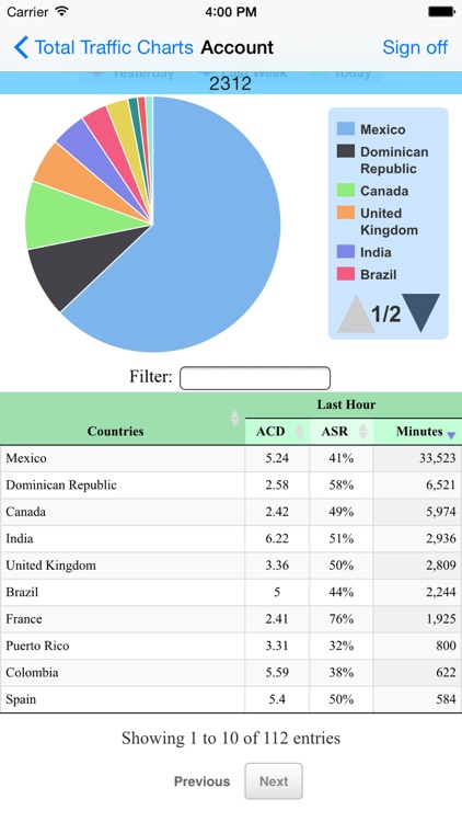 HOSTSBC Charts