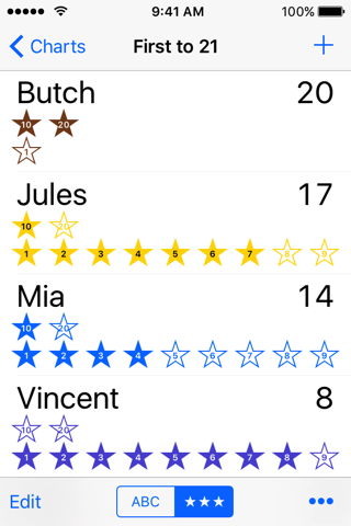 Group Star Charts - náhled