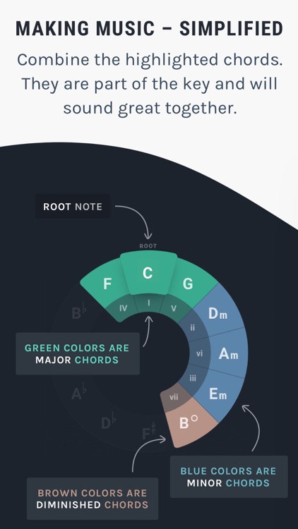 Ultimate Circle Of Fifths screenshot-0