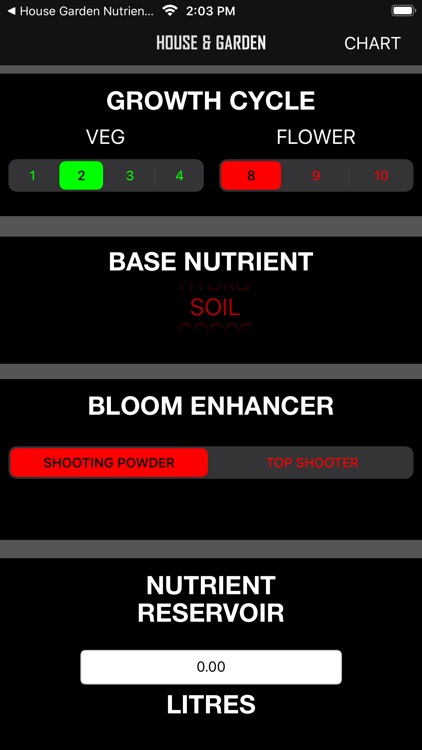 House & Garden Nutrient App AU