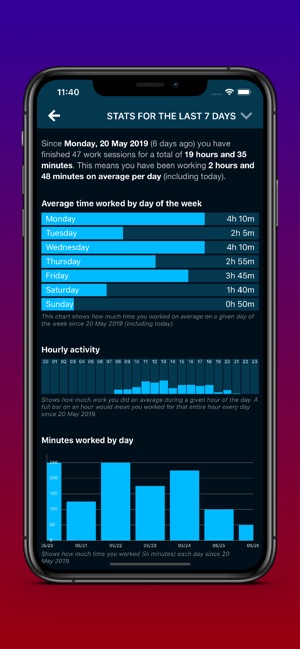 Productivity Challenge Timer(圖4)-速報App