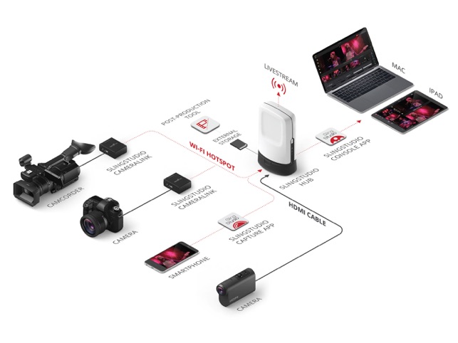 sling studio console for mac