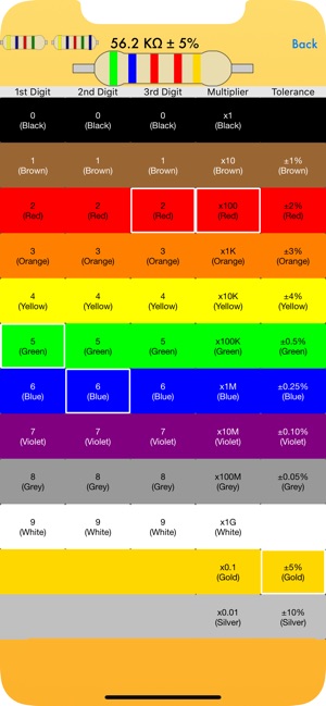 Resistor Color Code Calculator(圖3)-速報App