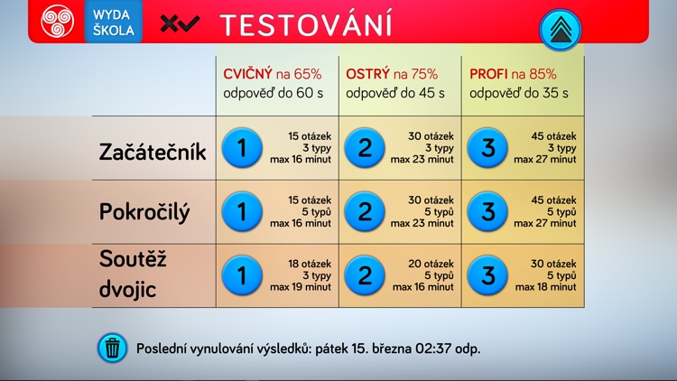 Listy stromů