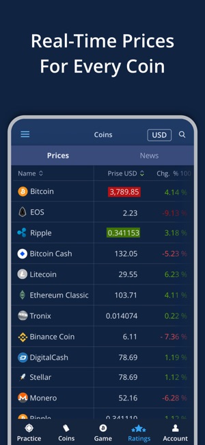 Bitcoin Prediction BuySellHodl(圖4)-速報App