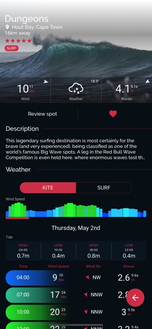 Surf Compass(圖2)-速報App