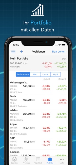 Finanzen100 - Börse & Aktien(圖2)-速報App