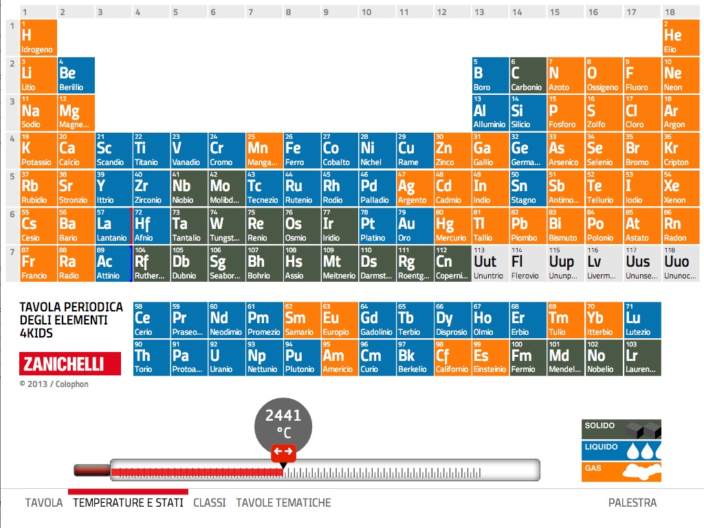 Tavola Periodica Kids screenshot 2