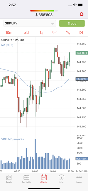 NSFX Trader(圖2)-速報App