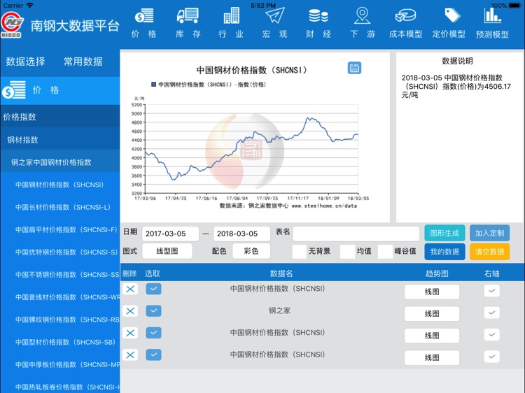 南钢产销大数据平台HD screenshot-3