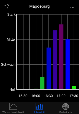 RegenVorschau Pro screenshot 2