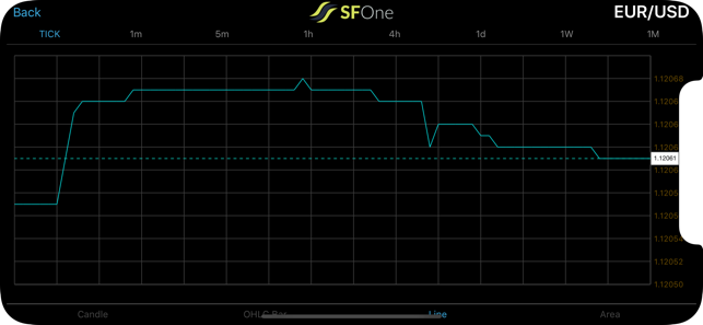 SFOne FX Trader(圖7)-速報App