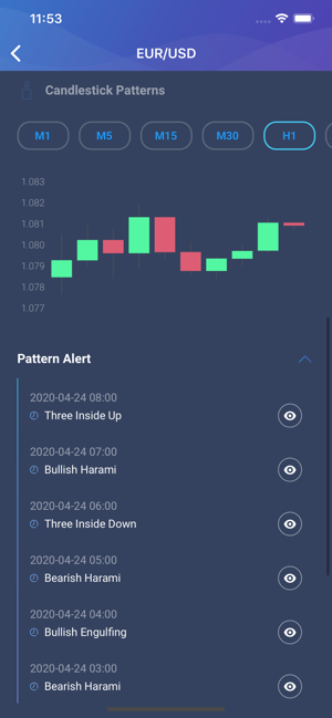 Forex Analyzer(圖3)-速報App