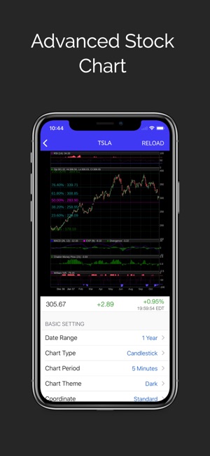 Super Stocks with Options(圖3)-速報App