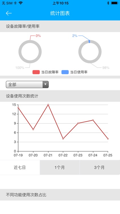 依然洁自助商户版