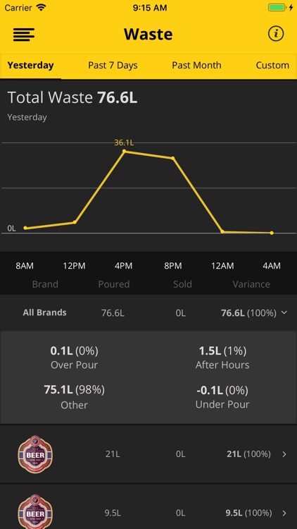 Beverage Analytics screenshot-3