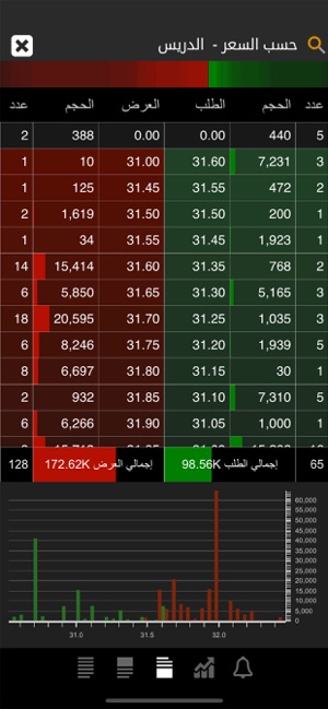 TickerChart Live for iPhone(圖5)-速報App