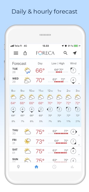 Foreca Weather(圖5)-速報App