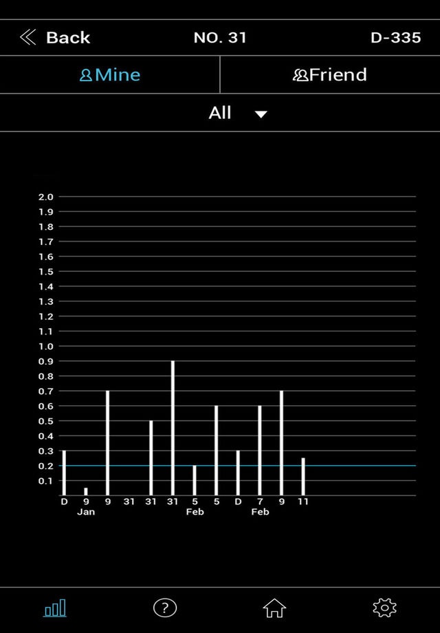 ALCOFIND (UNIVERSAL) screenshot 3