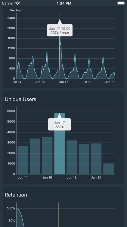 TPA Dashboards