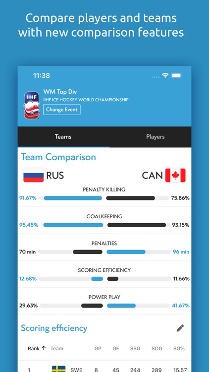 IIHF 2020