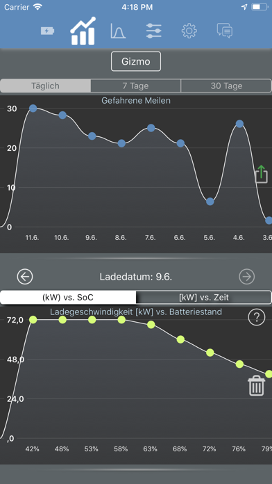 Stats: For Model S/X/3/Y Stats: For Model S/X/3/Y
