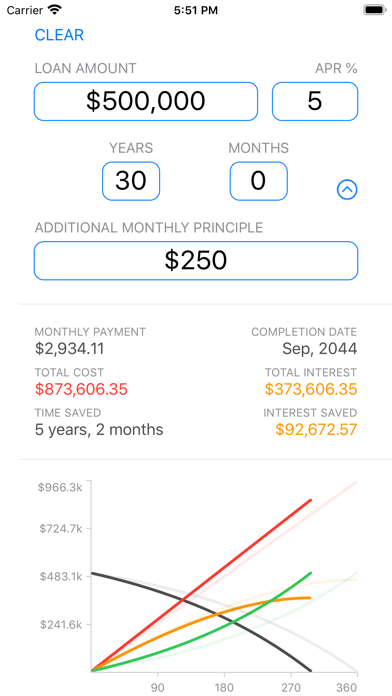Loan and Lease Calculator screenshot 3