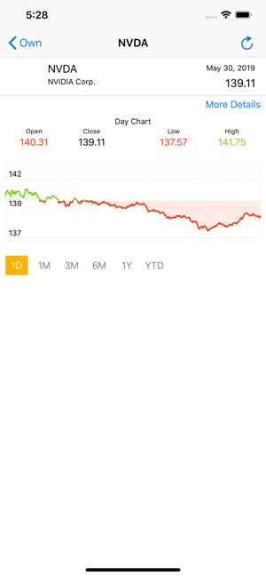 Nifty Stocks(圖2)-速報App